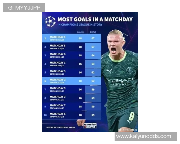 哈兰德40岁时欧冠进球将超C罗成历史第一人预测引发热议 哈兰德40岁时欧冠进球将超C罗成历史第一人预测引发热议